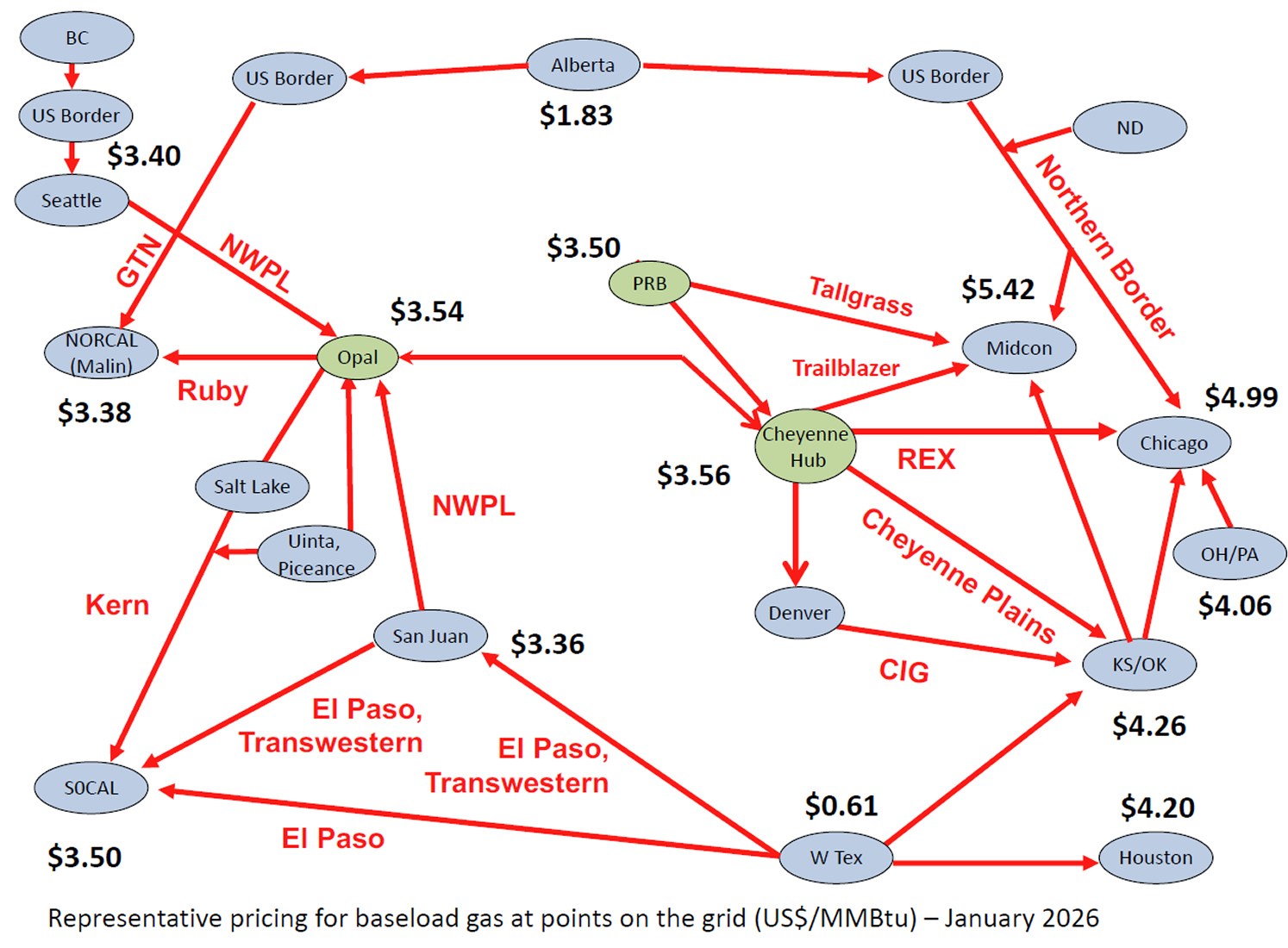 Baseload gas pricing December 2025