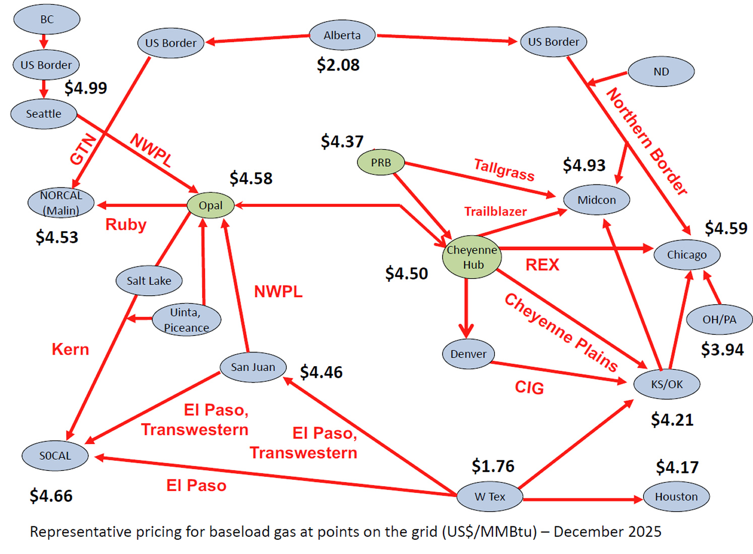 Baseload gas pricing