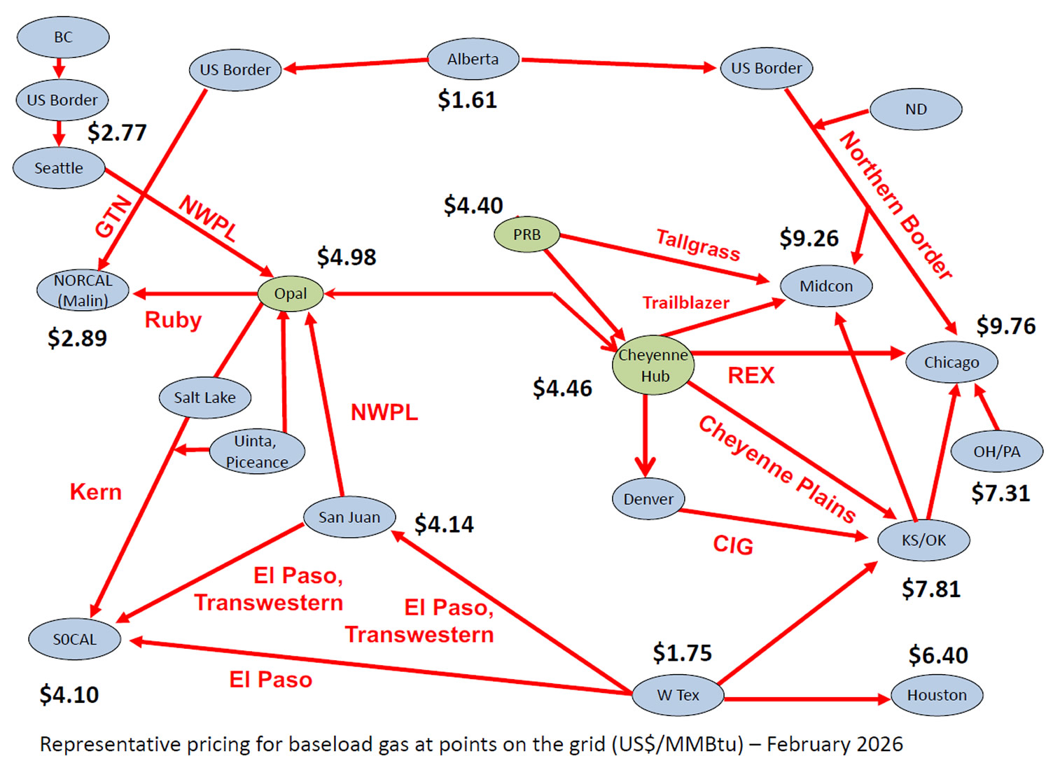 Baseload gas pricing December 2025
