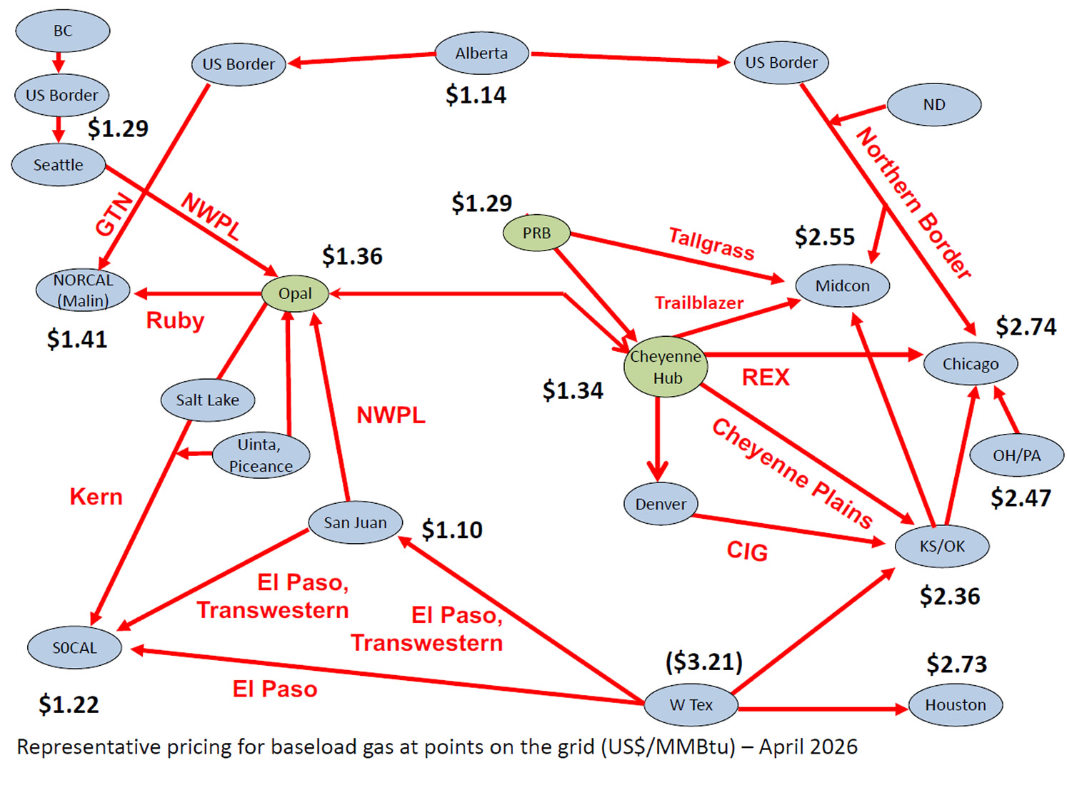Baseload gas pricing March 2026