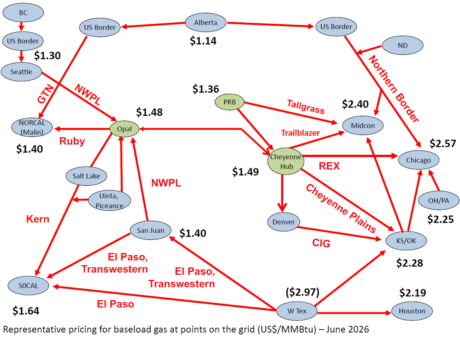 Baseload gas pricing May 2026