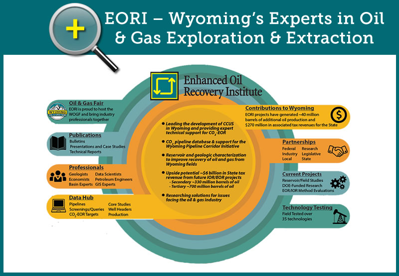 EORI – Wyoming’s Experts in Oil and Gas Exploration and Extractions