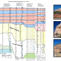 Stratigraphy, Exploration and EOR potential of the Tensleep/ Casper Formations, Southeast Wyoming